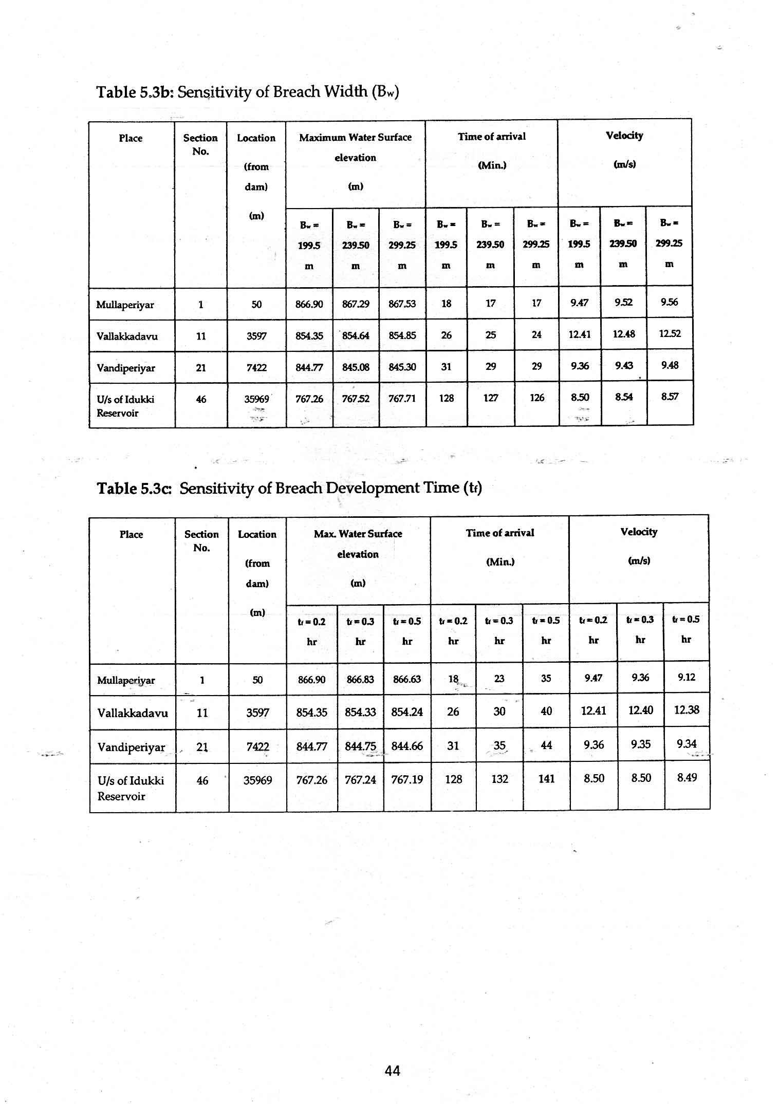 dam_break_analysis_page_44