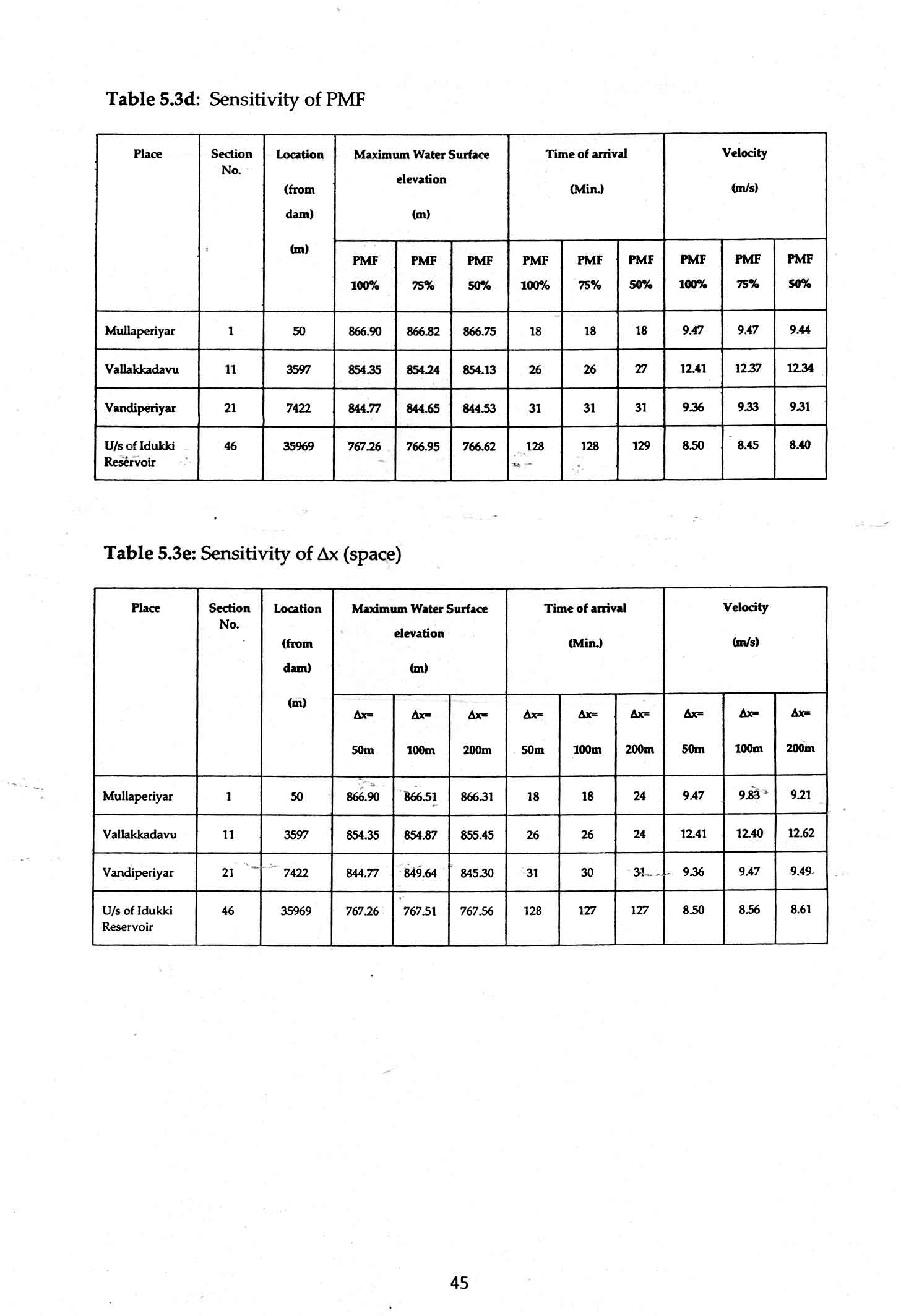 dam_break_analysis_page_45